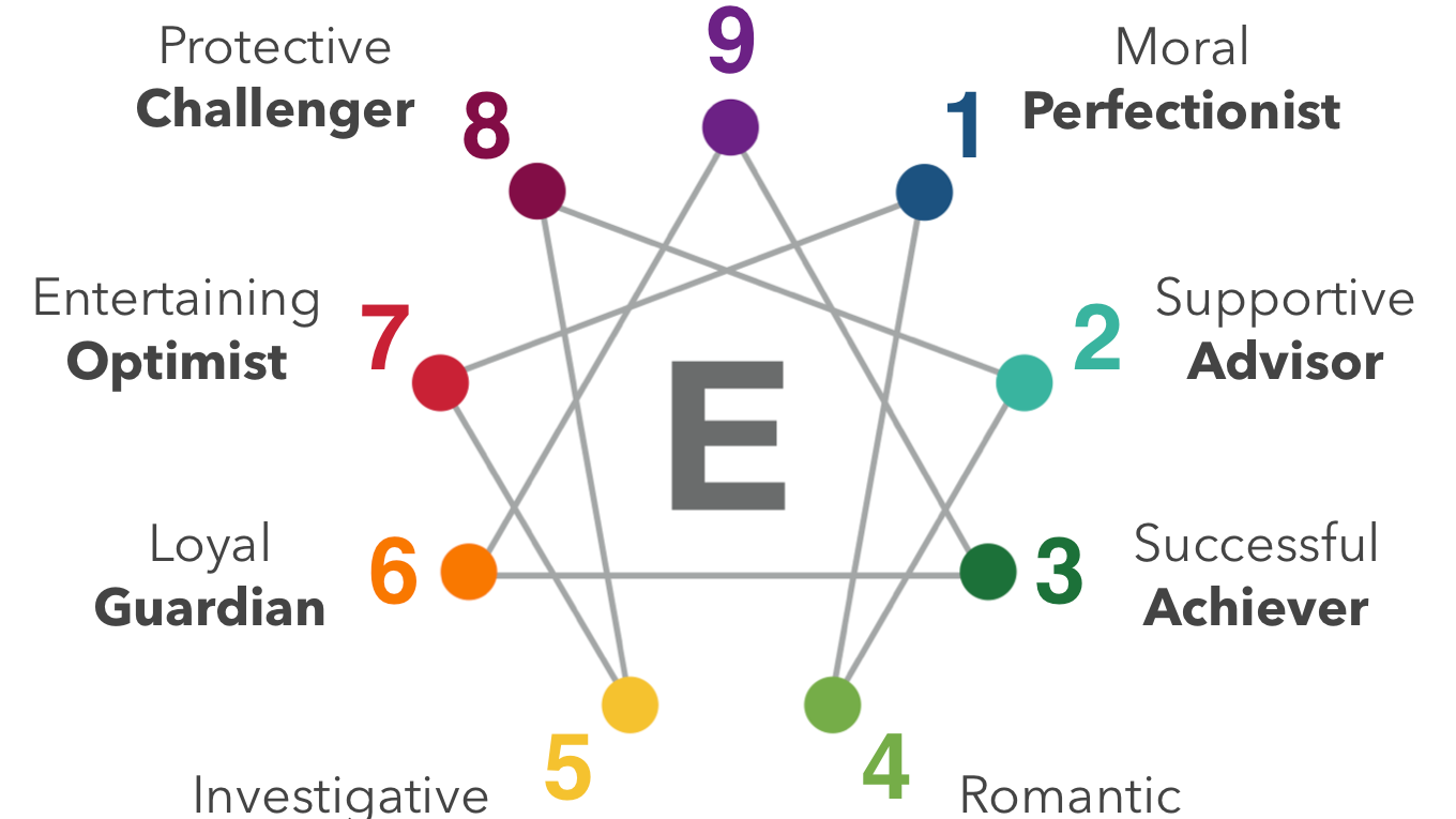 De Boost: Sandra De Clercq over het enneagram Pala5olwte2js5fja7fe screen shot 2016 12 25 at 11.37.08 am copy